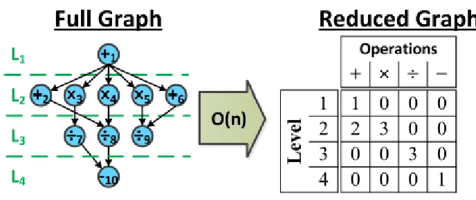 Figure 3.5: Example Reduced Graph [5]