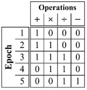 Figure 3.6: Example Pipelined Architecture Reduced Schedule [5]