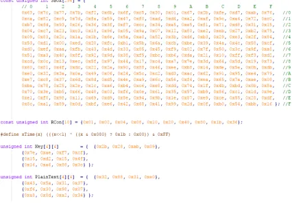 Figure 3.8: 128bit AES Standard Implementation Initialization