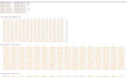 Figure 3.9: 128bit AES with T-Box Implementation Initialization