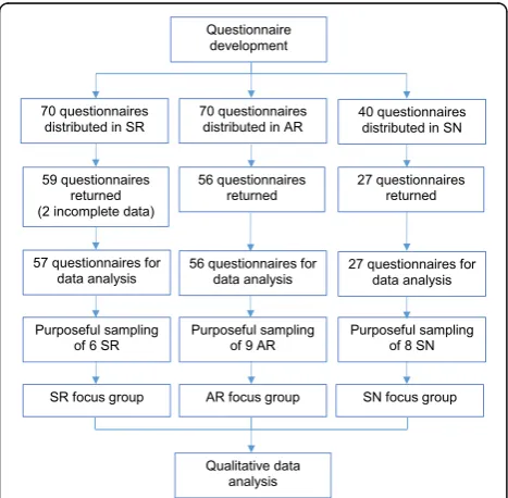 Table 1 Characteristics of the respondents and the training programs