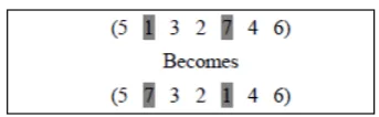 Fig. 3. Mutation operator