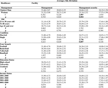 Table 3. Risk assessment for athletes and coaches according to personal information 