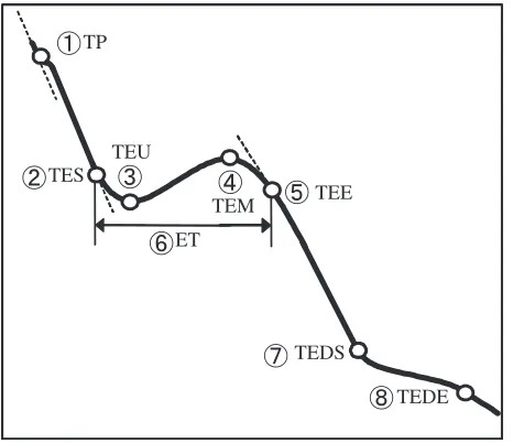 Fig. 2.3.Results and Discussion