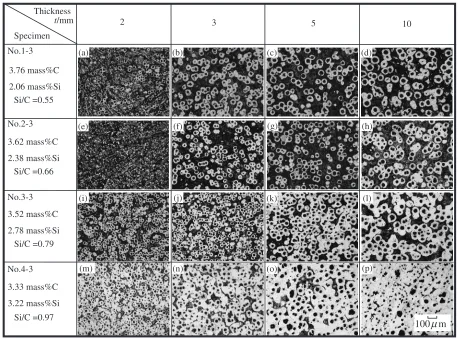 Fig. 4Microstructure of specimens with 0.01 mass%Bi and various C and Si contents at CE4.4 (Nital etched).