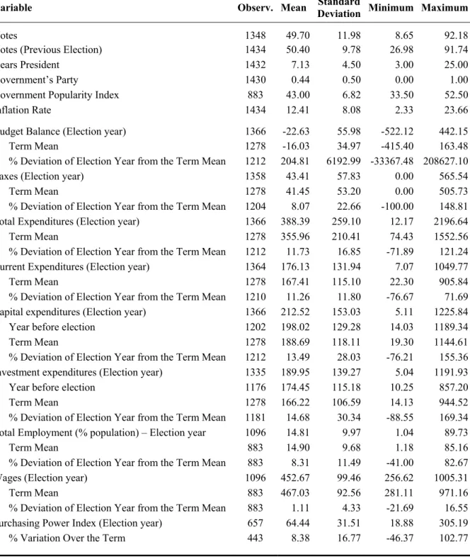 Table 1: Descriptive Statistics 