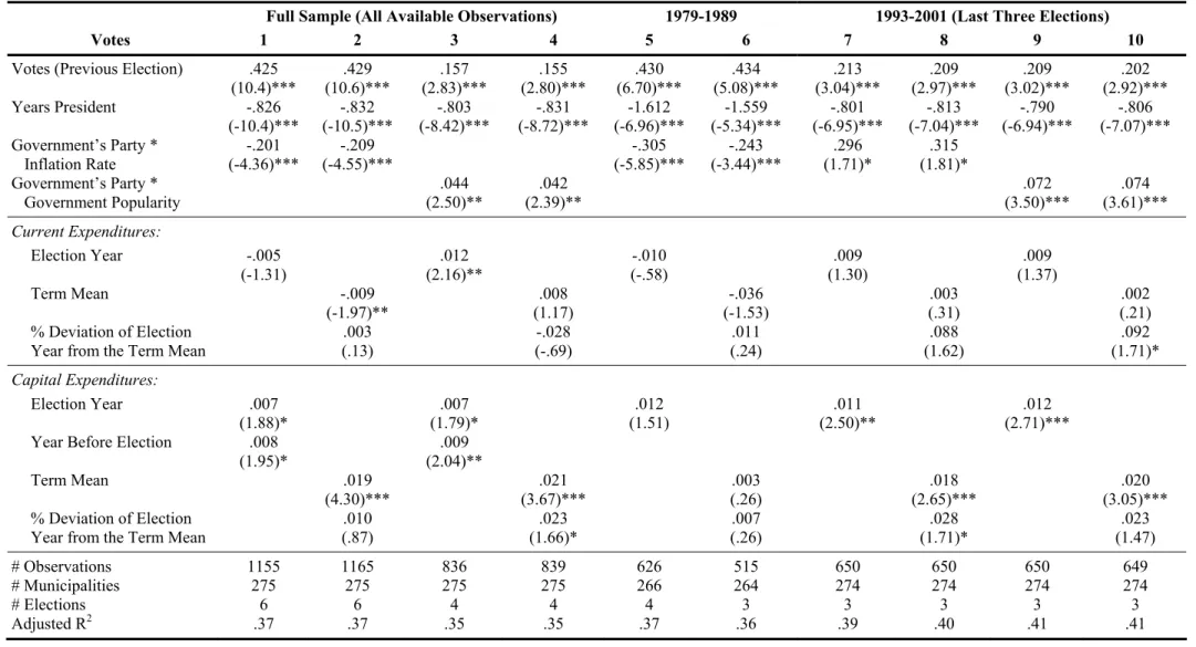 Table 3: Current and Capital Expenditures  