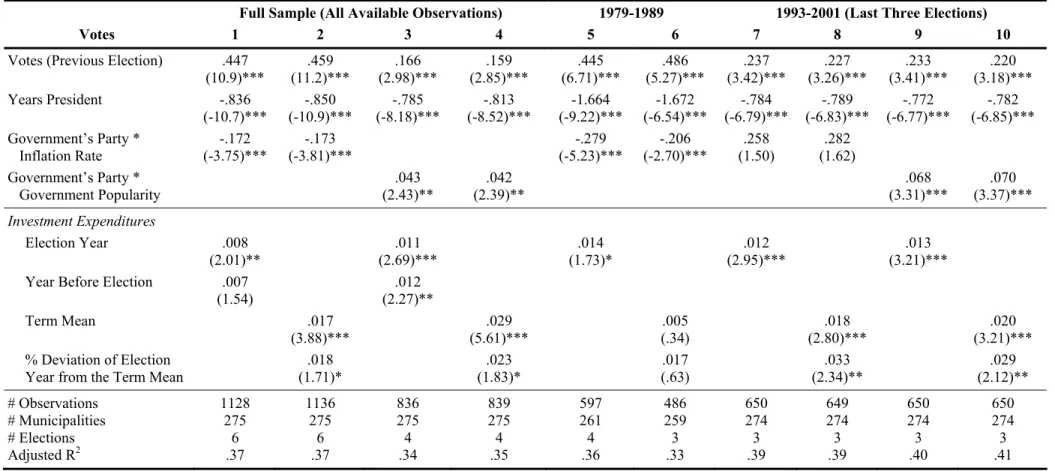 Table 4: Investment Expenditures  