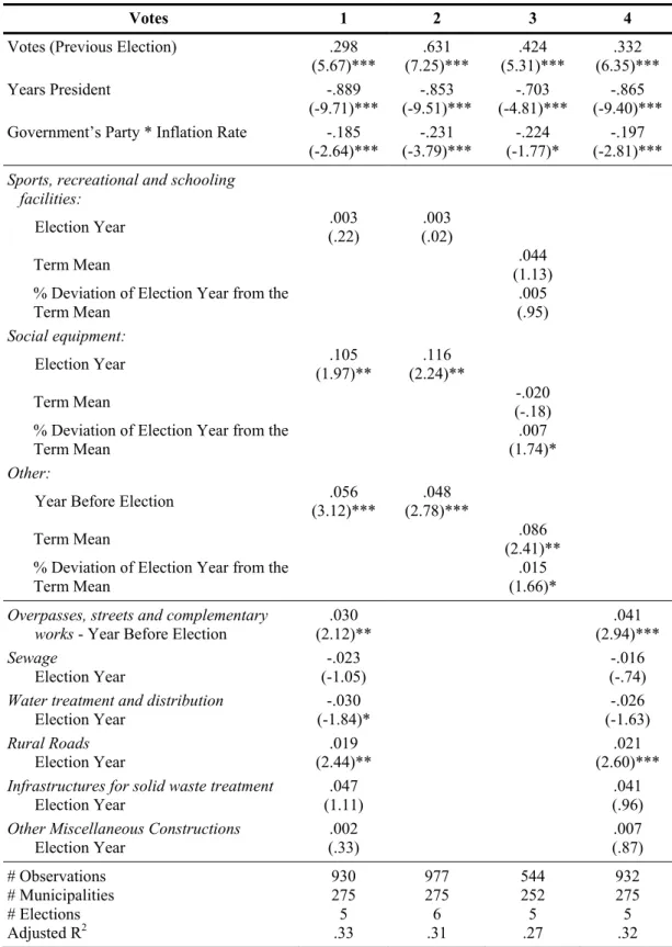 Table 6: Components of Other Buildings and of Miscellaneous Constructions 