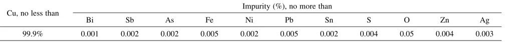 Table 1Chemical composition of UFG Cu.