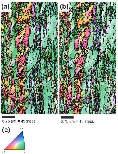 Fig. 2Comparison of UFG microstructure in (a) as-pressed state and (b) after thermal exposition at 180�C/120 min/argon in terms ofinverse pole ﬁgure maps (grain boundary network included) for longitudinal axis of billet, (c) color code for inverse pole ﬁgure maps.