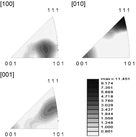 Fig. 8Texture in terms of inverse pole ﬁgures (annealed state 180�C/120 min/argon) with texture intensity scale