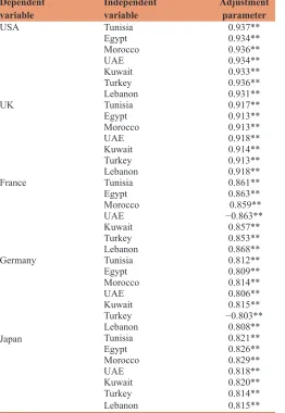 Table 4.represent beneficial sources and opportunities for international 