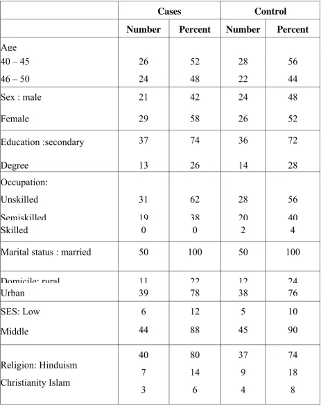 Table 1 : Socio-Demographic Data 