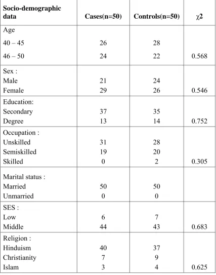 Table 2: Comparison of socio-demographic data 