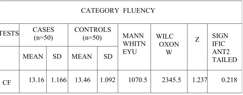 Table 8: Category Fluency 
