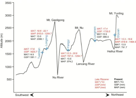 Fig. 3 Spatial comparison on temperature and precipitation between the late Pliocene 
