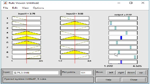 Figure 5. The results of system modeling, system training stage Minimal training RMSE = 0.040393  