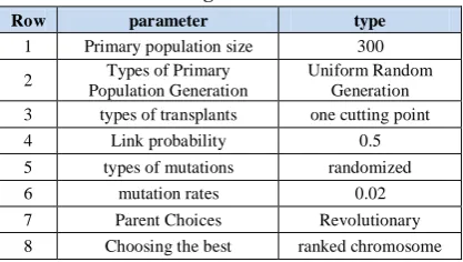 Table 2. Encoding of inputs and outputs for the adaptive-neural-fuzzy inference system 
