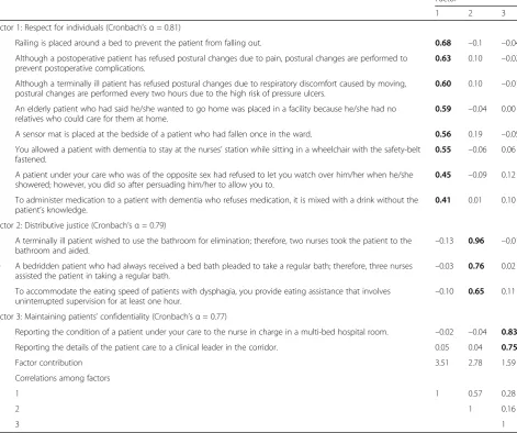 Table 3 Verification of reliability of the ESQ-NS using a test-retest method (n=55)