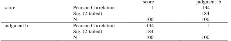Table 4.  Test scores correlated with judgment b (written)   
