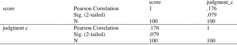 Table 5. Test Scores Correlated with judgment c (spoken and written)   score 