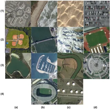 Table 2.1: Table showing the number of images present in each of the 14 AID datasetclasses