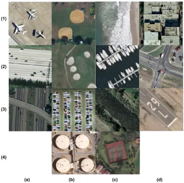 Figure 2.2: Sample images from AID dataset for class: (a)(1) Airplane, (a)(2) Freeway,(a)(3)Overpass, (b)(1) Baseball ﬁeld, (b)(2) Golf course, (b)(3) Parking lot, (b)(4) StorageTanks, (c)(1) Beach, (c)(2) Harbor, (c)(3) River, (c)(4) Tennis court, (d)(1) Buildings,(d)(2) Intersection, (d)(3) Runway.