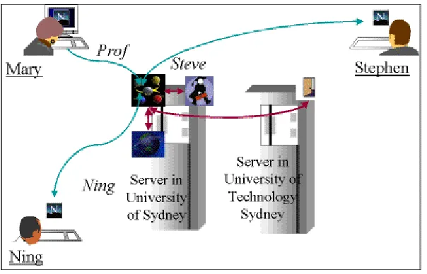 Figure 2a. The extended cross-university architecture of the environment 