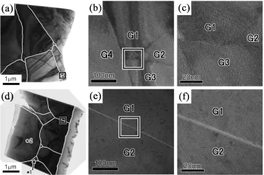 Fig. 1Boundary structures in sample A (upper panels) and sample B (lower panels). (a) Bright-ﬁeld image of an as-sintered specimen(sample A)