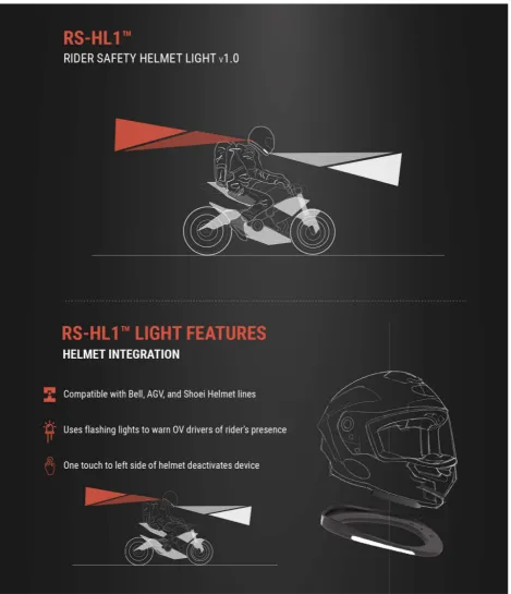 Figure (7) System Overview of the RS-HL1 device and how it integrates into motorcyclist’s helmet and connects to radar sensors and cameras