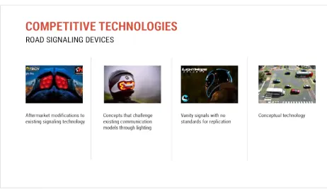 Figure (2) Competitive Technologies Comparison: Mode helmet light,Graphic exhibits communication design relevant to motorcyclists operating public roadways
