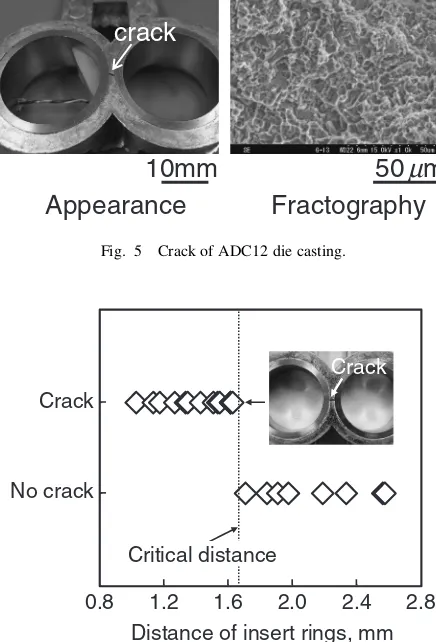 Fig. 5Crack of ADC12 die casting.