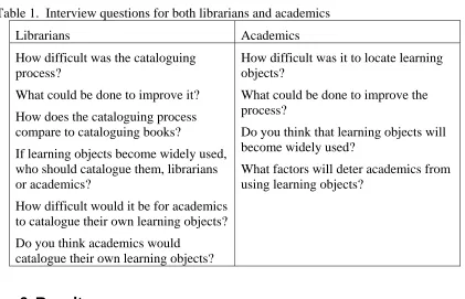 Table 1.  Interview questions for both librarians and academics 