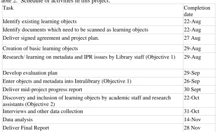 Table 2.  Schedule of activities in this project. Task 