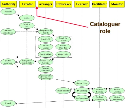Figure 3. Extension of the COLIS Global Use Case 