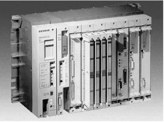 Fig. 2. Siemens S5 Programmable Logic Controller  Innovation  Customers People Processes Finance Technology Personnel Organisation 