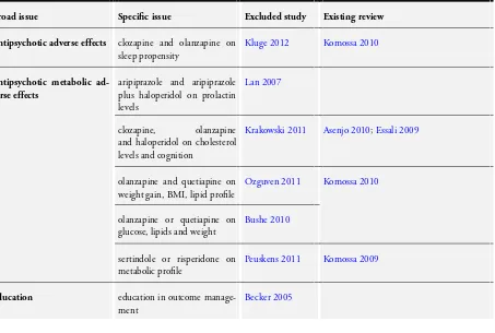 Table 1. Series of related reviews