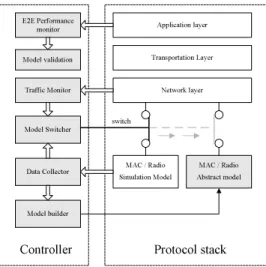 Fig. 1. Architecture for MAC layer Abstraction