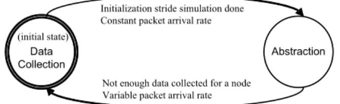 Fig. 2. Phase Transition