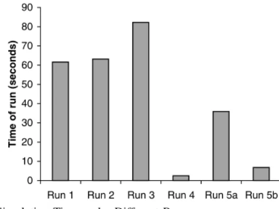 Fig. 3. A hybrid Approach with Toggling