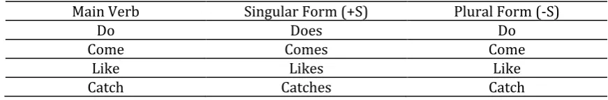 Table 2 