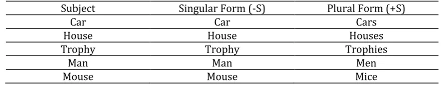 Table 3 