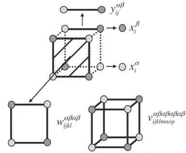 Fig. 2Illustration of sub-clusters contained in the basic cluster, a cubiccluster.