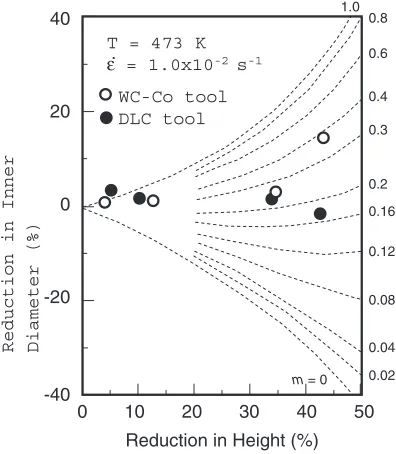 Fig. 2An optical microphotograph (a) and the EBSD map (b) of the extruded AZ31 magnesium alloy