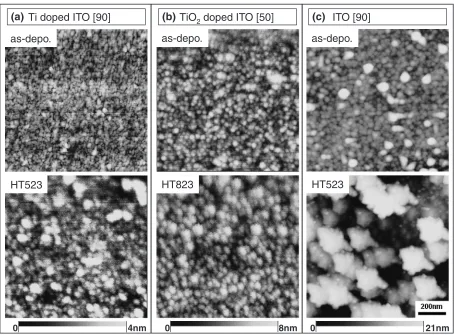 Fig. 12DFM surface analyses for (a) Ti doped ITO [90], (b) TiO2 doped ITO [50] and (c) ITO [90] as-depo
