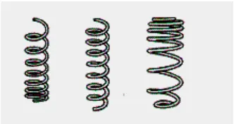 Figure 2 Coil spring types 
