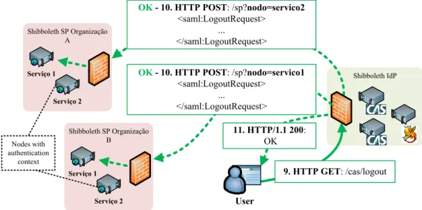 Figure 7: Service cluster’s LB configuration to consider the new parameter
