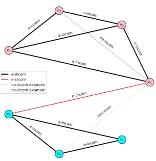 TABLE 3. LFR parameter settings of synthesized networks