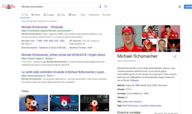 Figure 2.3: Illustration of an entity search in Google. It is possible to see the classic sites result and on the right the entity card associated to the entity searched: Michael Schumacher.